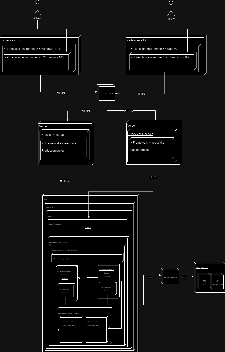 Diagrama de despliegue