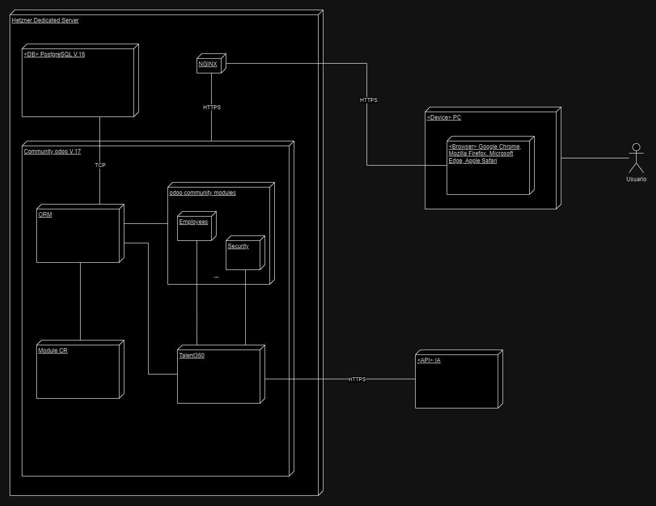 Diagrama de despliegue