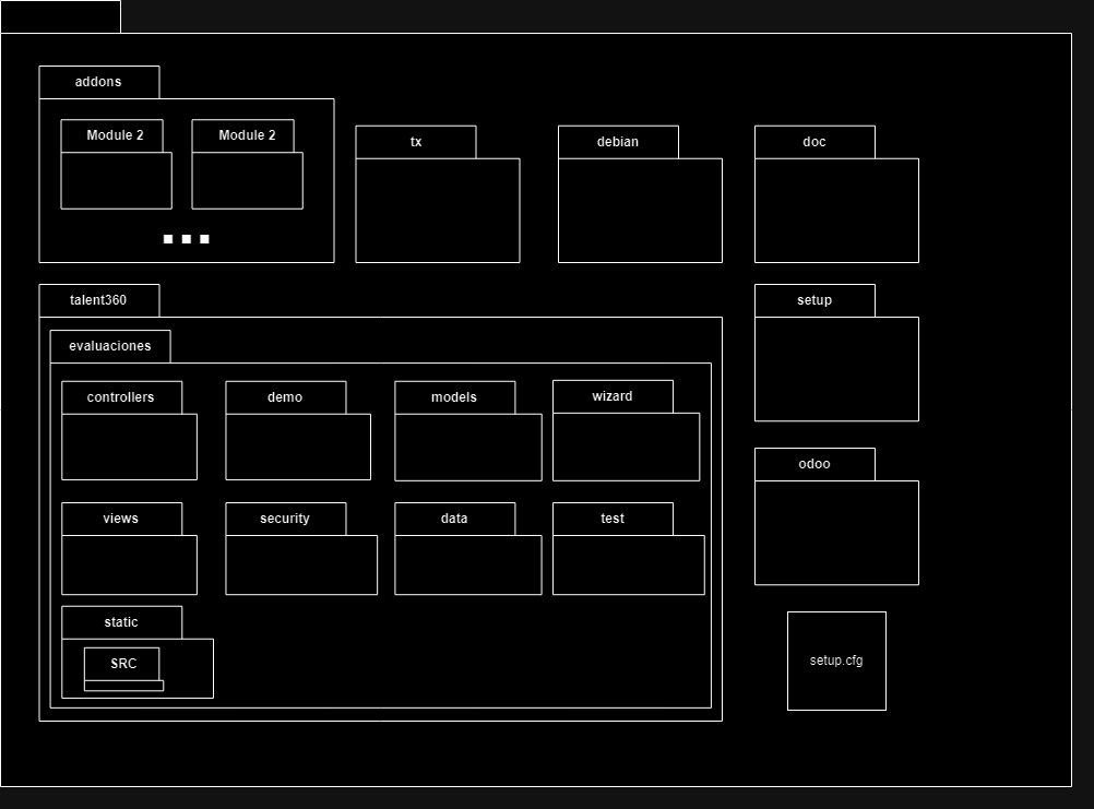 Diagrama de paquetes