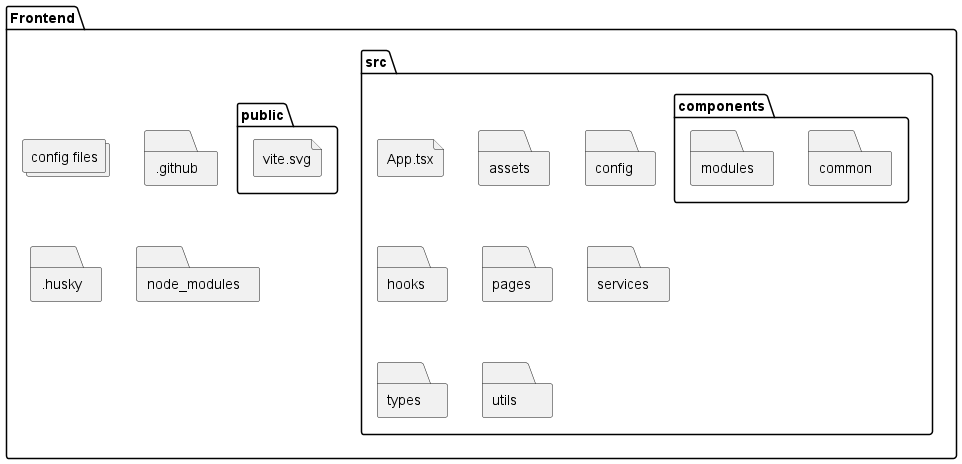 Diagrama de paquetes frontend