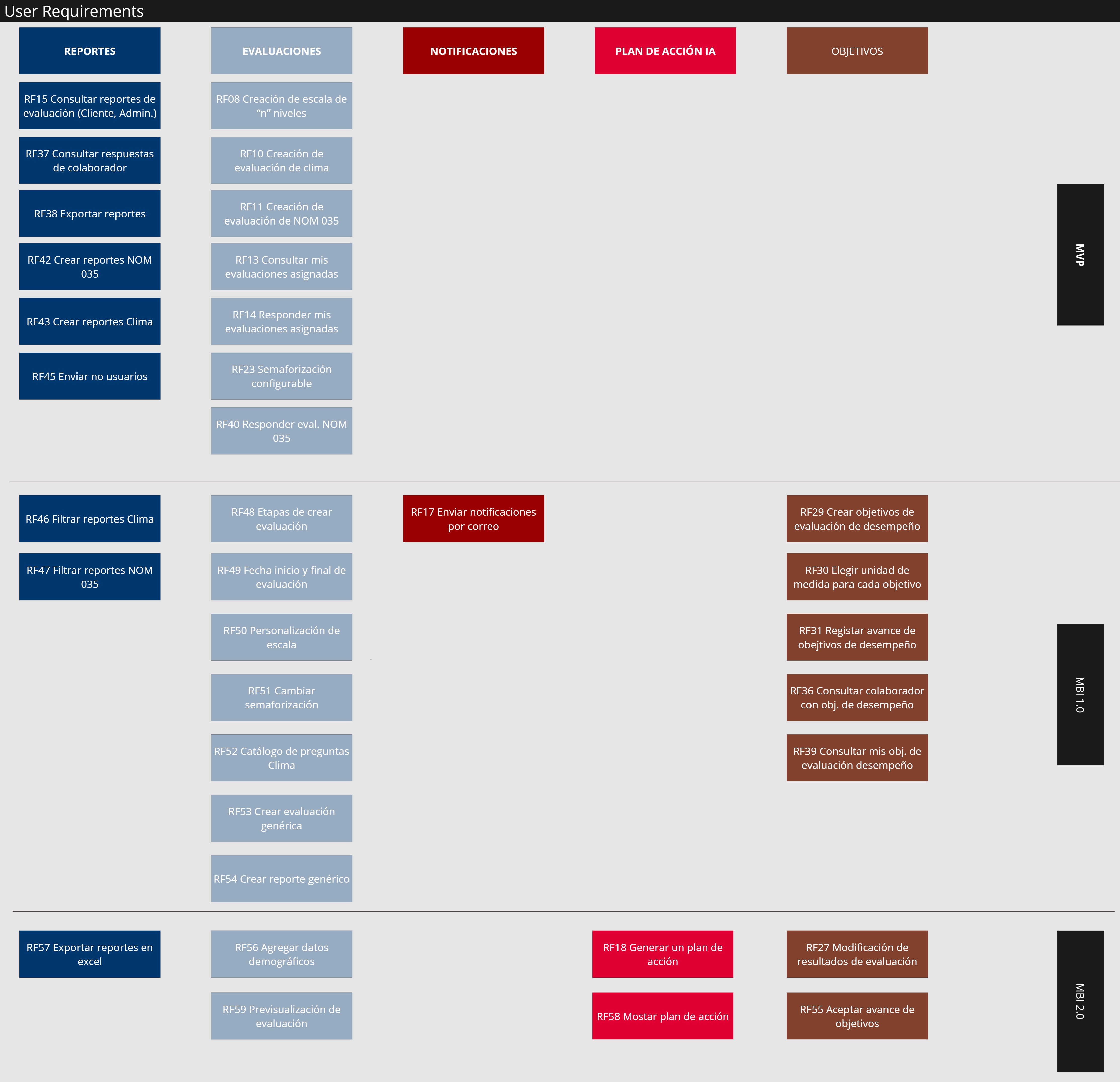 UserStoryMappingCR